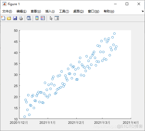 grafana 日期画 time series 日期图画_矩阵_05