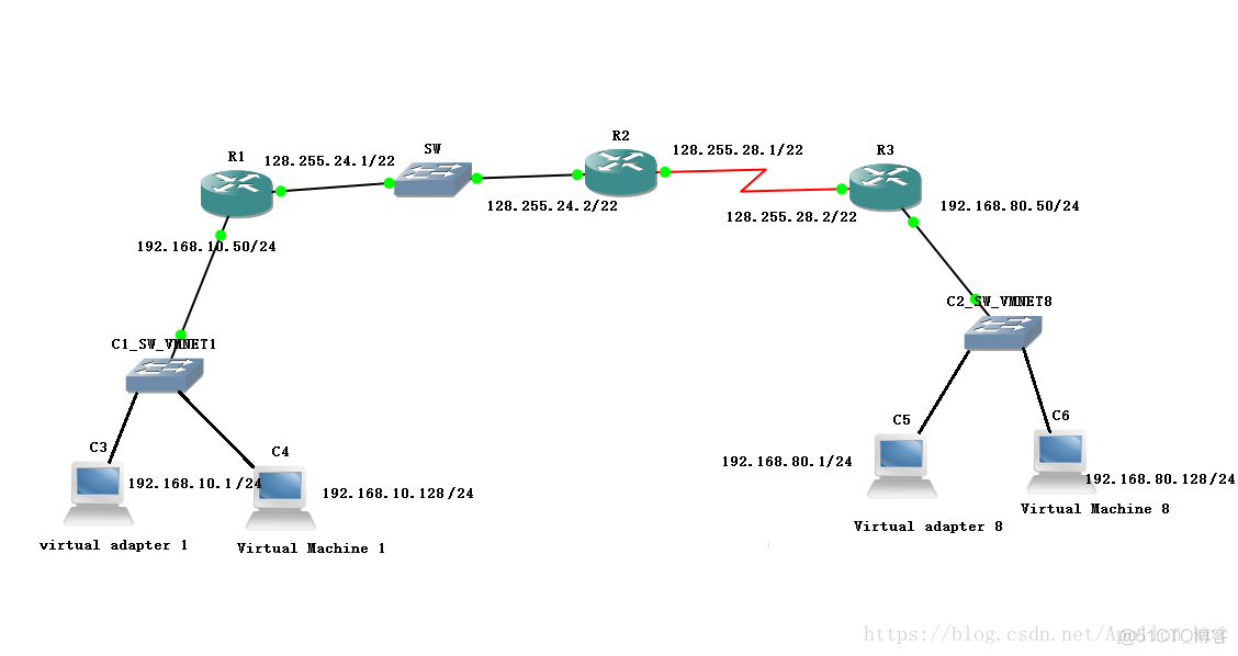 gns3怎么配vlan虚接口 gns3vm配置_路由表_08