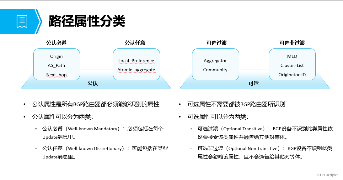 bgp公认可选属性 bgp公认任意属性_bgp公认可选属性