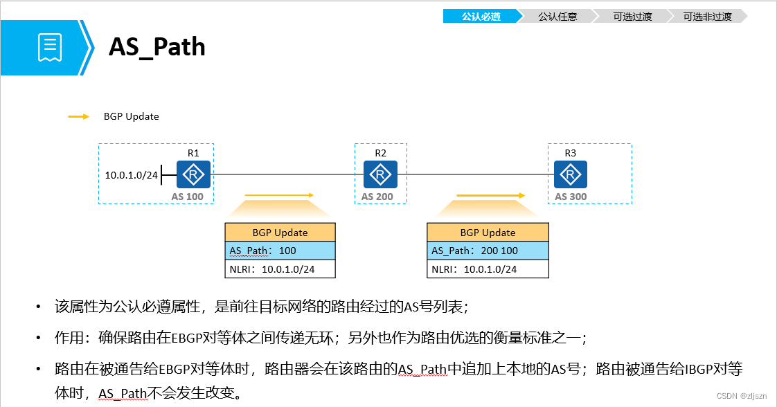 bgp公认可选属性 bgp公认任意属性_属性值_02