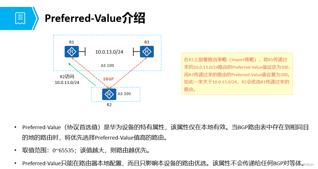 bgp公认可选属性 bgp公认任意属性_属性值_10