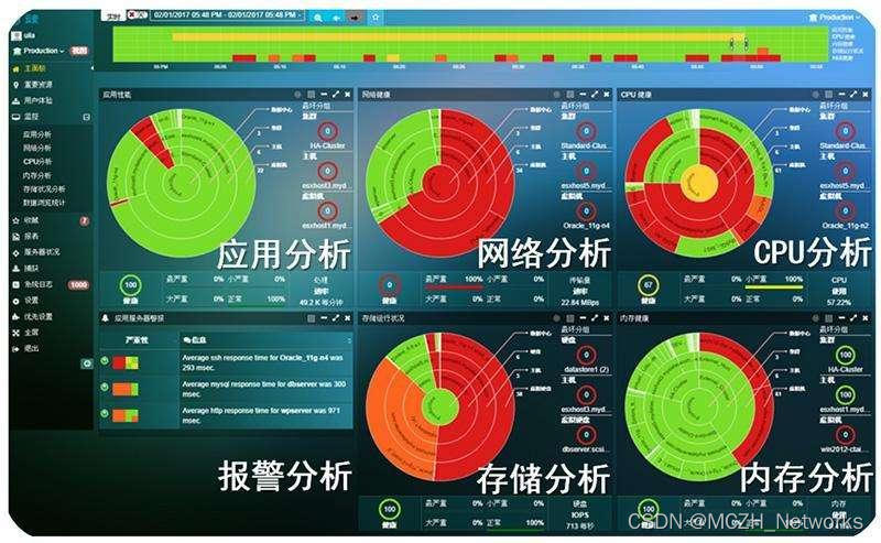 监控安卓应用行为 应用安全监控_虚拟化