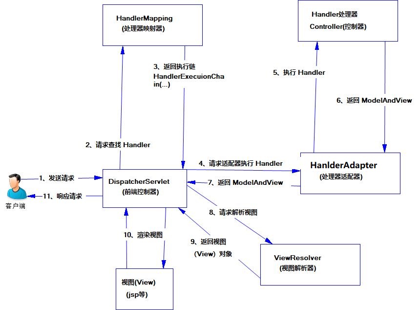 springmvc 缺点 springmvc的理解 优缺点_视图解析器