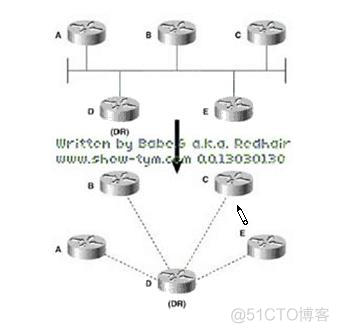 ospf的区域类型 ospf划分区域能有哪些好处_数据库