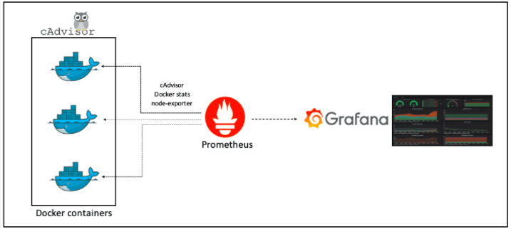 grafana kibana数据 grafana支持的数据库_数据_02