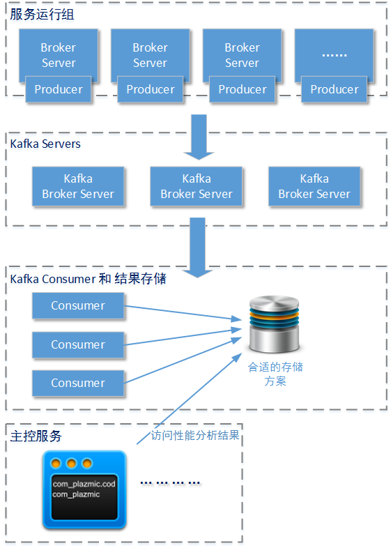 esb模块发送后自动收到数据 esb实现_中间件_02