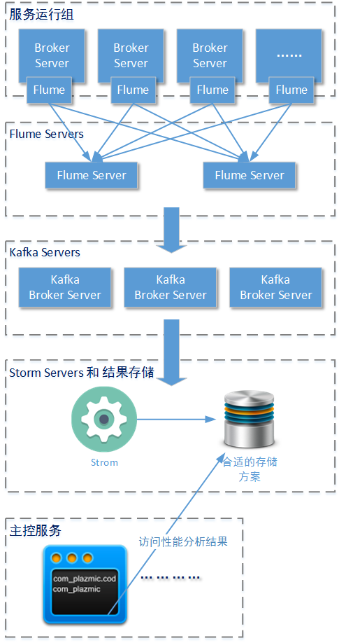 esb模块发送后自动收到数据 esb实现_架构设计_04