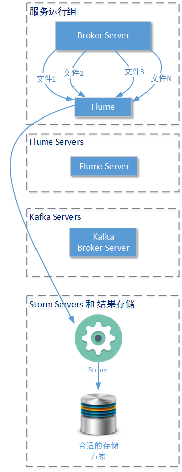 esb模块发送后自动收到数据 esb实现_esb_05