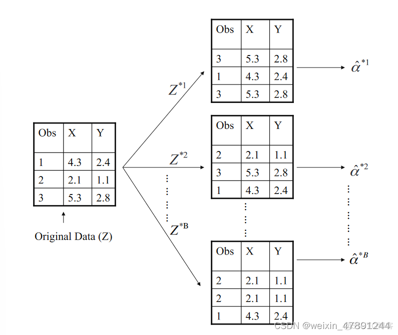 resis实现mq resampling method_MSE_56