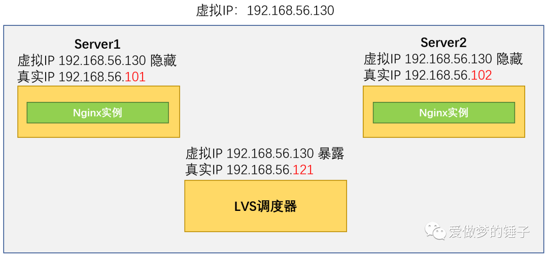 keepalived自带负载均衡吗 keepalived实现负载均衡_当前没有可用的服务器_04