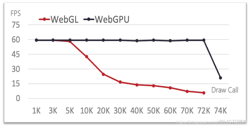 docek测试GPU 在线测试gpu性能_性能测试_03