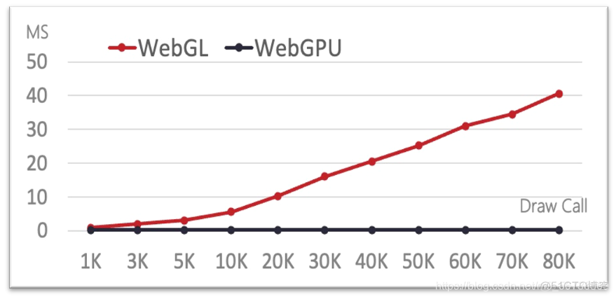 docek测试GPU 在线测试gpu性能_测试工程师_04