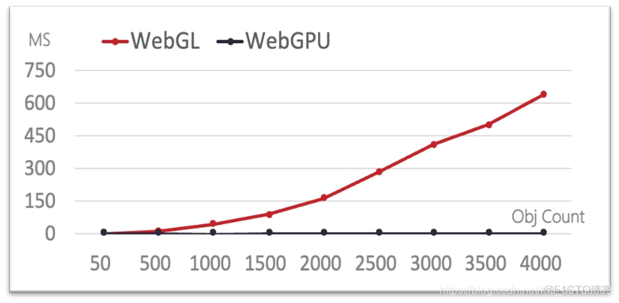 docek测试GPU 在线测试gpu性能_程序人生_10