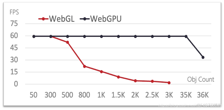 docek测试GPU 在线测试gpu性能_程序人生_13