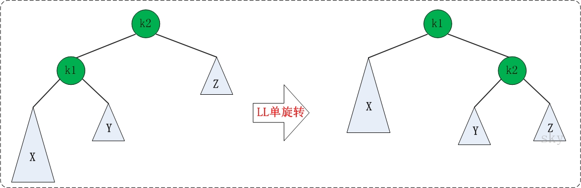 学习型索引与B树 b树索引原理_子树_05