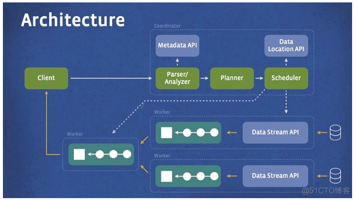 presto查询map presto查询原理_presto查询map_02