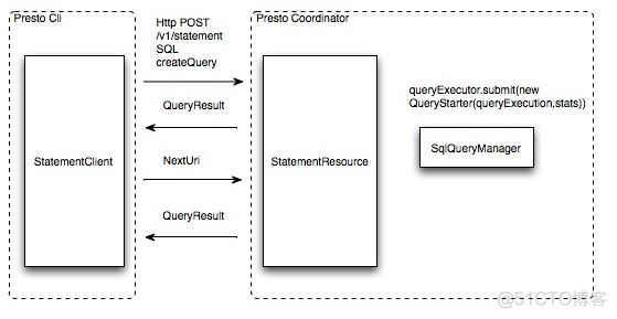 presto查询map presto查询原理_数据_03