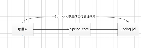 pom更改maven编译版本 maven pom version_maven_03