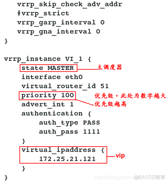 lvs dr模式原理 回环 lvs dr模式配置_客户端_15