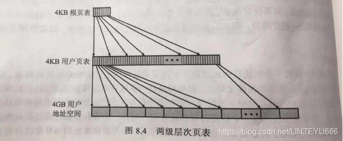 虚拟机嵌套kvm 虚拟机嵌套分页_页表项_03