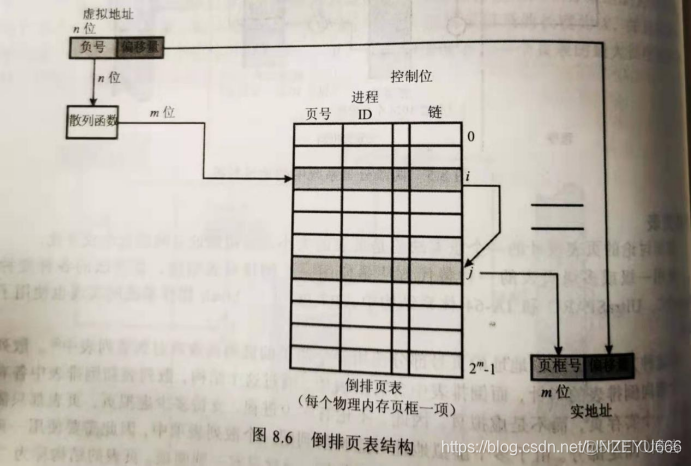 虚拟机嵌套kvm 虚拟机嵌套分页_操作系统_05