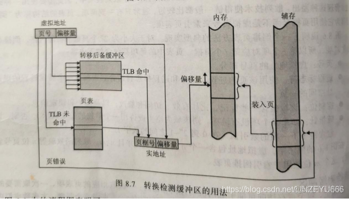 虚拟机嵌套kvm 虚拟机嵌套分页_页表项_06