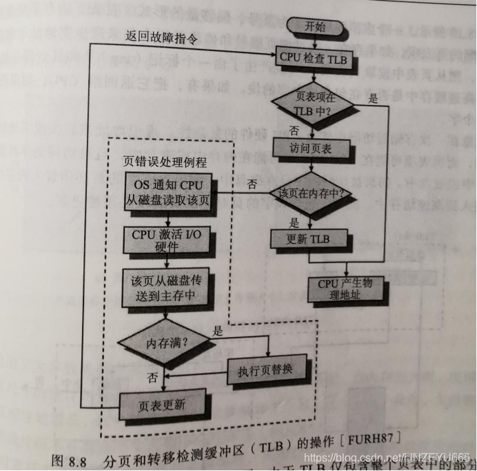 虚拟机嵌套kvm 虚拟机嵌套分页_虚拟机嵌套kvm_07