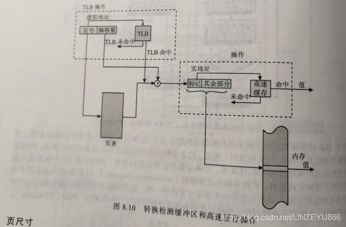 虚拟机嵌套kvm 虚拟机嵌套分页_页表项_09