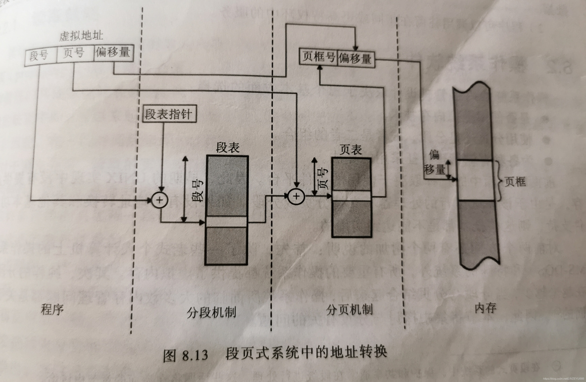 虚拟机嵌套kvm 虚拟机嵌套分页_页表_13