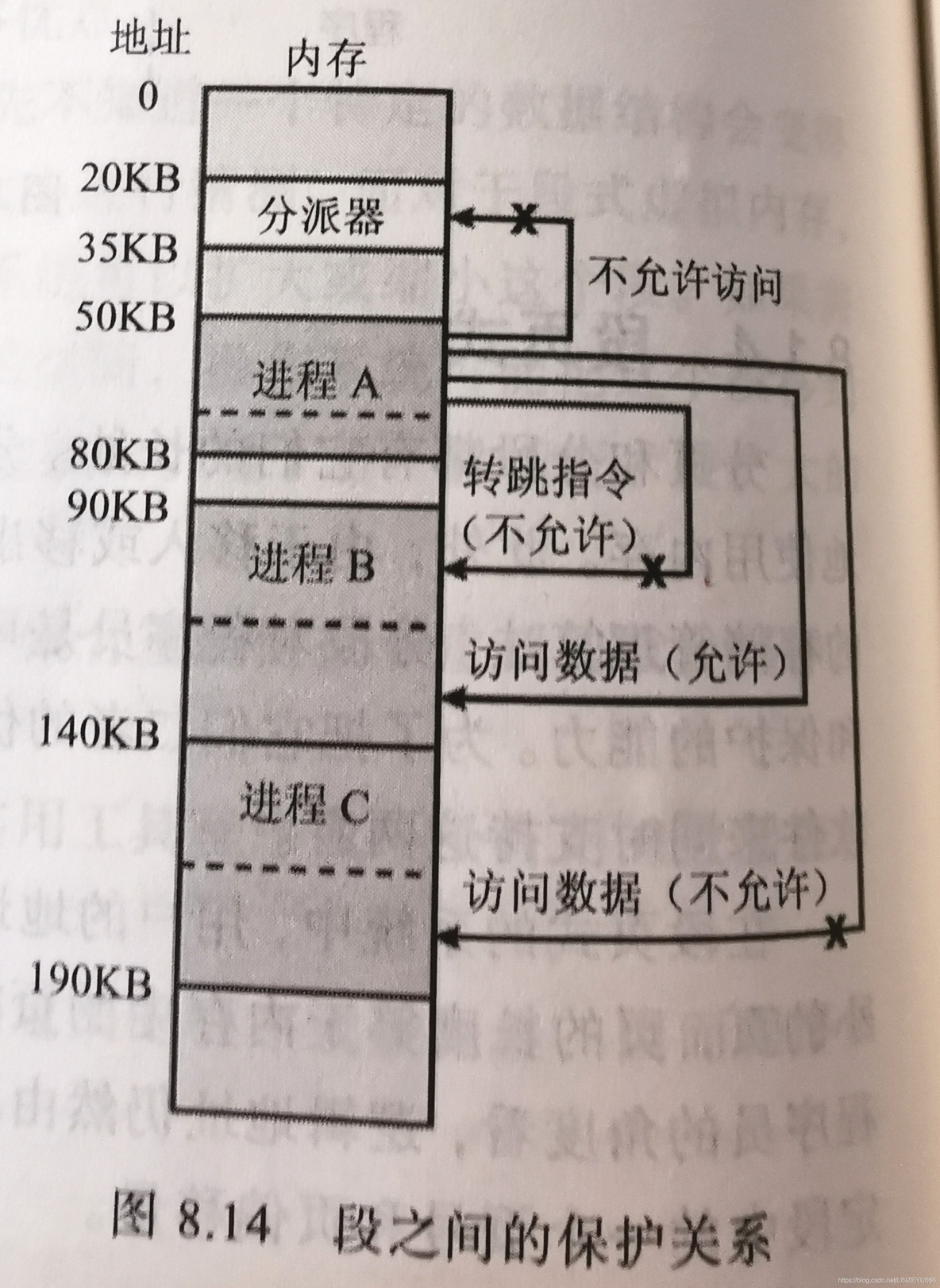 虚拟机嵌套kvm 虚拟机嵌套分页_虚拟地址_14