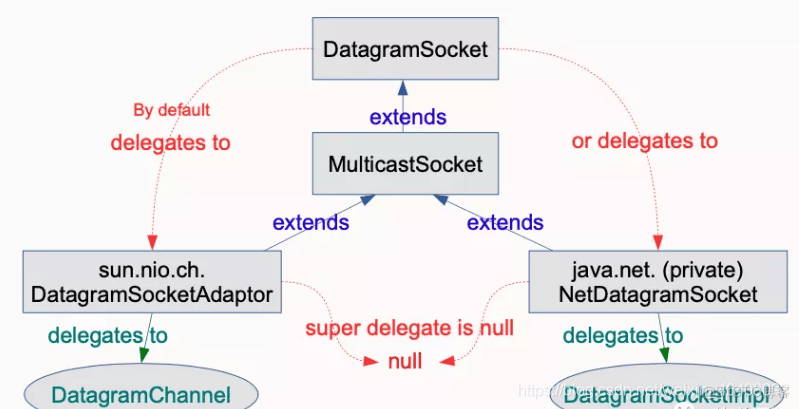 Java 15 新特性概述_Java8 以上特性概述_02