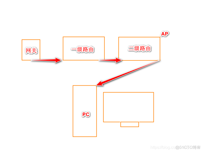 公网 vip keepalived 公网ip申请_后台管理_06