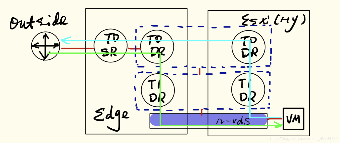 esxi网络拓扑图 家用esxi拓扑图_Routing_13