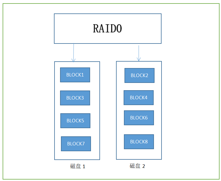 ctf 分析磁盘镜像的工具 镜像磁盘阵列_随机数