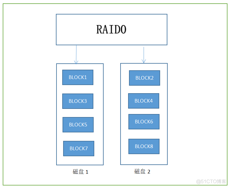 ctf 分析磁盘镜像的工具 镜像磁盘阵列_随机数