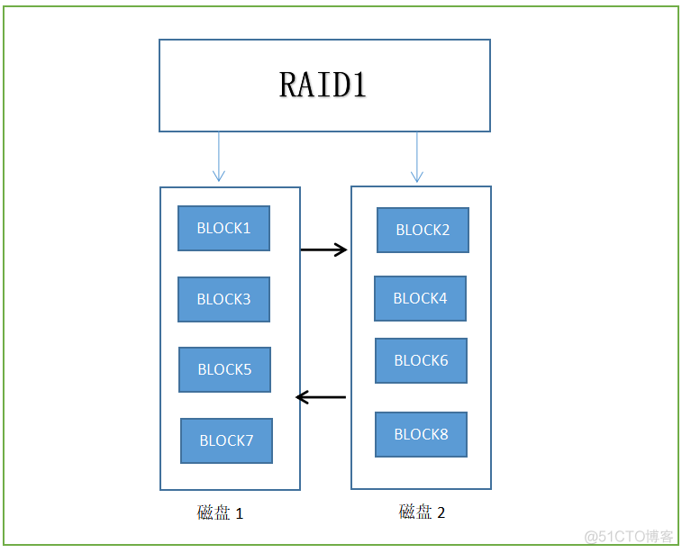 ctf 分析磁盘镜像的工具 镜像磁盘阵列_随机数_02