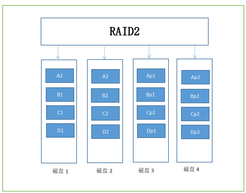 ctf 分析磁盘镜像的工具 镜像磁盘阵列_随机数_03