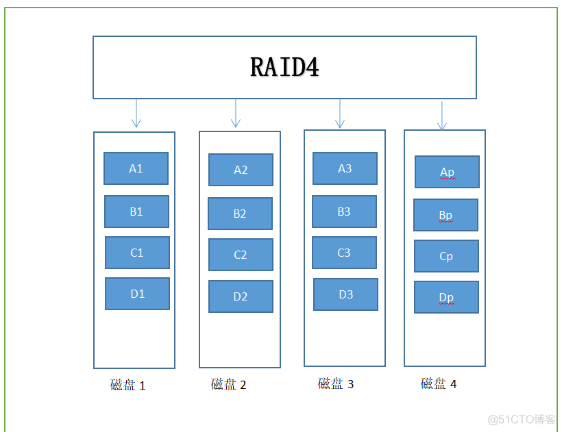 ctf 分析磁盘镜像的工具 镜像磁盘阵列_数据_05