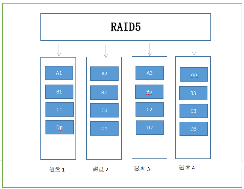 ctf 分析磁盘镜像的工具 镜像磁盘阵列_数据_06