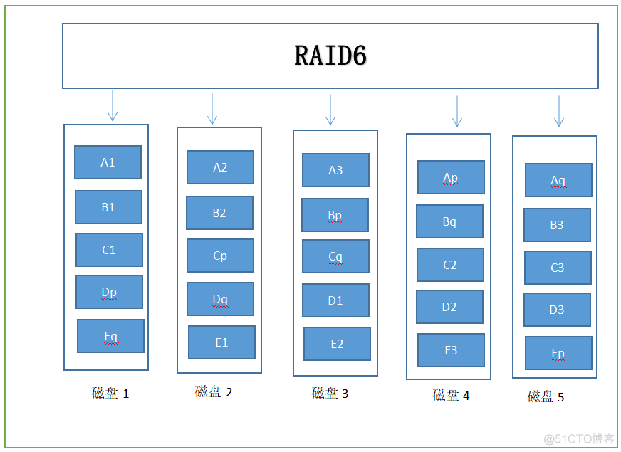 ctf 分析磁盘镜像的工具 镜像磁盘阵列_随机数_07