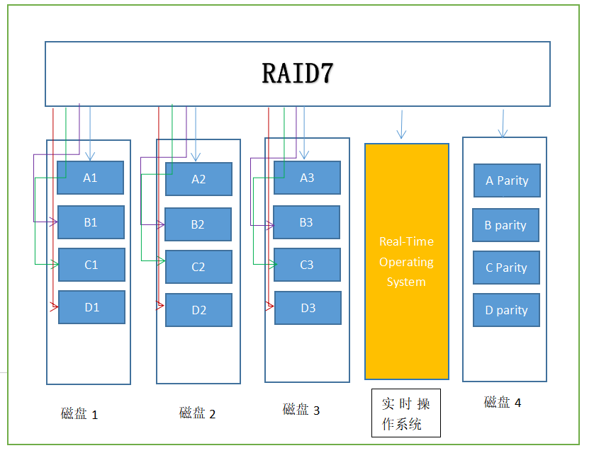 ctf 分析磁盘镜像的工具 镜像磁盘阵列_ctf 分析磁盘镜像的工具_08