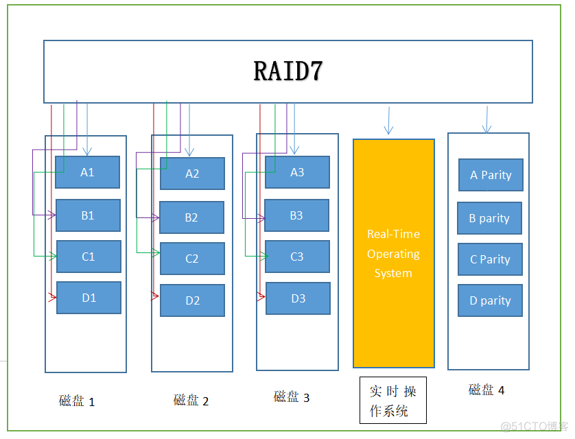 ctf 分析磁盘镜像的工具 镜像磁盘阵列_数据_08