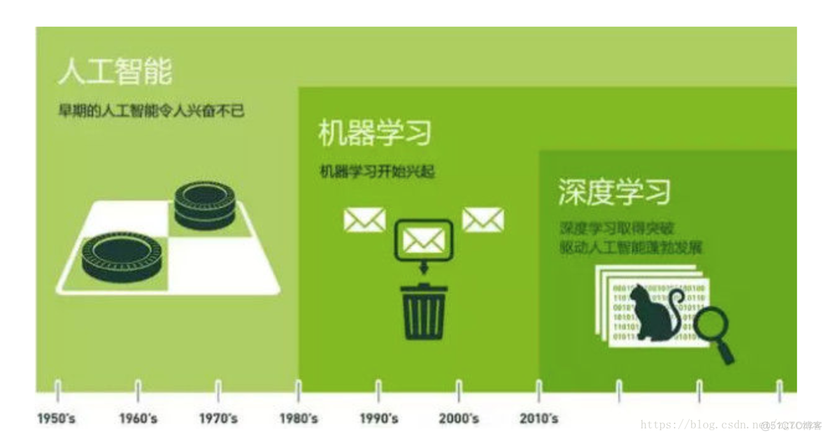 单神经元监督学习原理 单个神经元的结构_池化_04