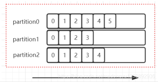 kafka 发消息分组 kafka消息分配策略_Group_04