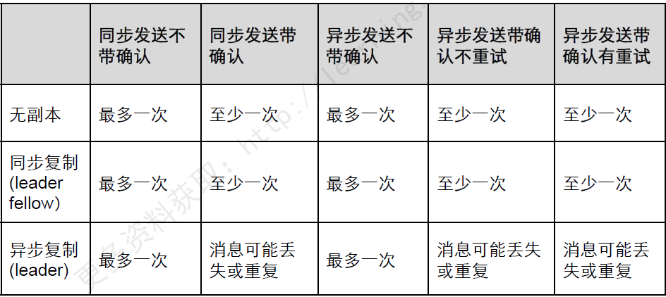 kafka 3 性能优化 kafka的性能_kafka_14