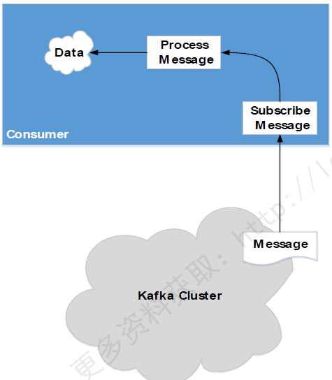 kafka 3 性能优化 kafka的性能_hadoop_16