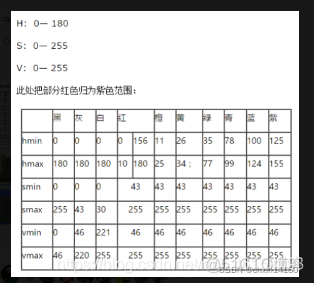 OpenCV4 编程 opencv4官方教程_位操作