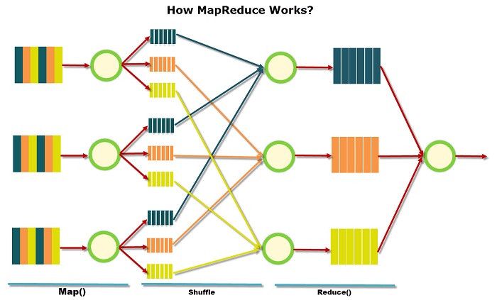 MapReduce基础编程 mapreduce有哪些编程模型_MapReduce基础编程