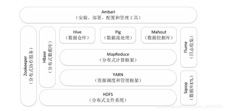 HDFS和数据库 hdfs是数据库吗_hadoop