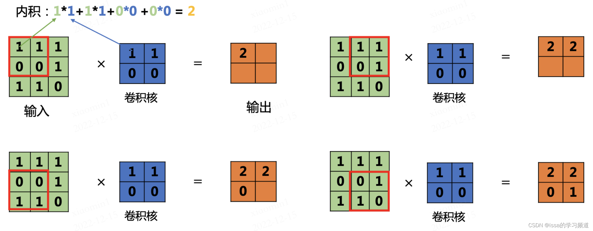 GPU进行图像卷积 图像卷积操作_深度学习